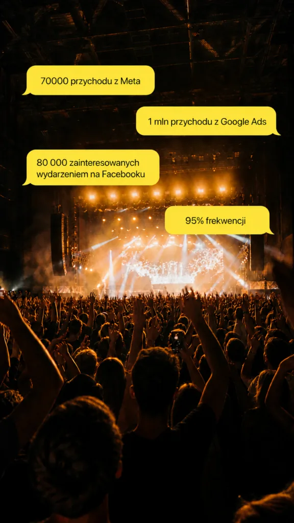 Wyniki kampanii reklamowej wydarzenia